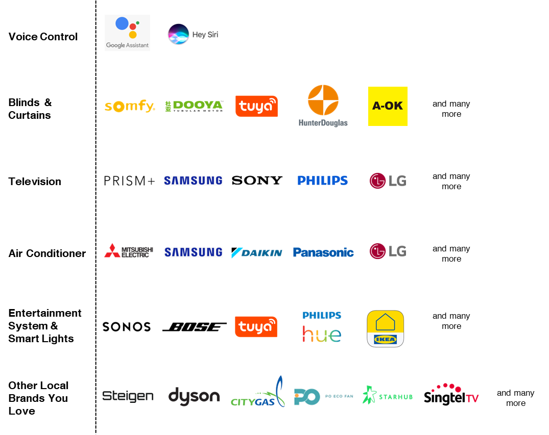 Wide range of compatible brands that works with Koble
